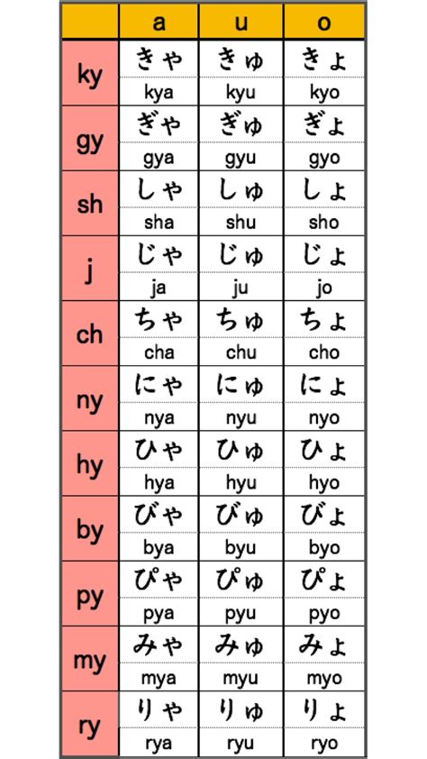 《hiragana Lesson 3》contracted Sound Japanese Language Note