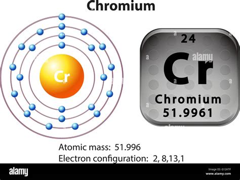 Símbolo Y Diagrama De Electrones Para El Cromo Ilustración Imagen