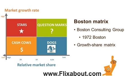 What are the chances of this product being successful? Boston Consulting Group Matrix - YouTube