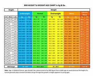 Bmi Height To Weight Age Chart For Female Hight And Weight