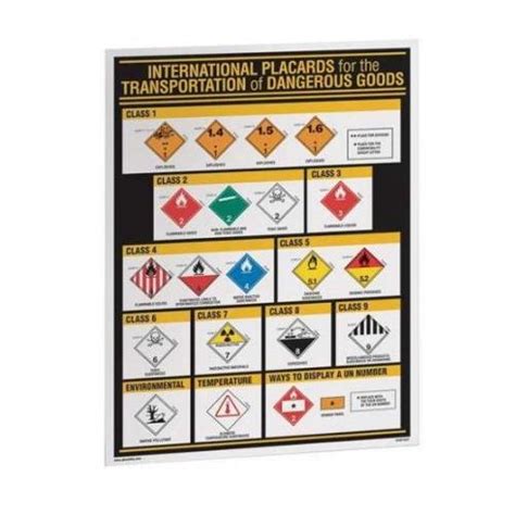Ghs Safety Ghs X Placarding Reference Wall Chart Heavy