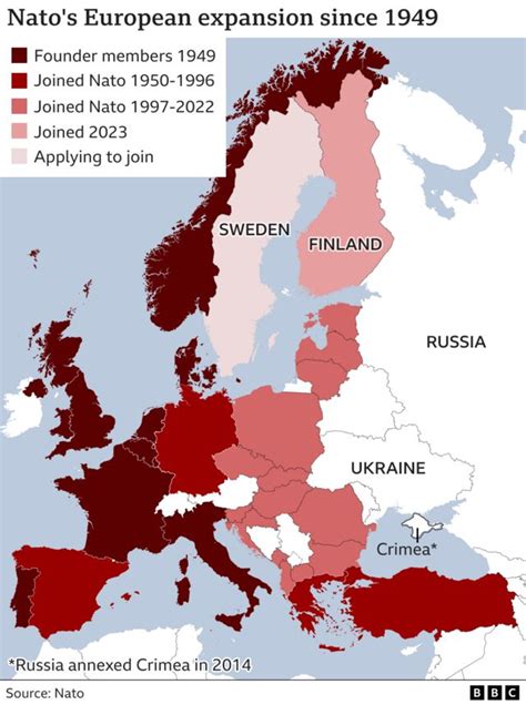 Nato Expansion Wetin Go Happun To Russia As Finland Join Di Treaty
