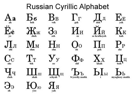 🅰 The Russian Alphabet Examples With Audio