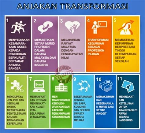 Meticulous planning within this duration is essential to include transformation of human resource management and finance, and the designation of key. PIBG SMA LUGHATIL ARABIAH: PELAN PEMBANGUNAN PENDIDIKAN ...