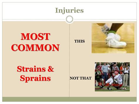 Ppt Sports Injuries Powerpoint Presentation Free Download Id1596226