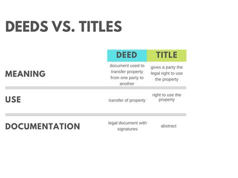 Deed Vs Title What S The Difference Legal Templates