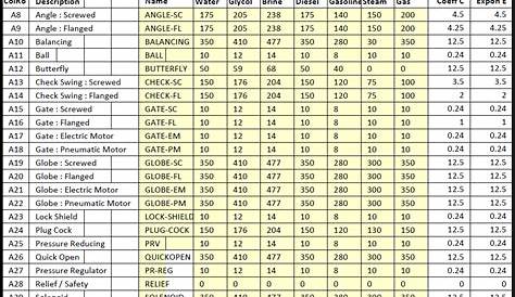 Gas Line Pipe Sizing Chart