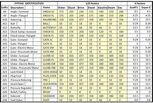 Natural Gas Pipe Sizing Chart 2 Psi Reviews Of Chart