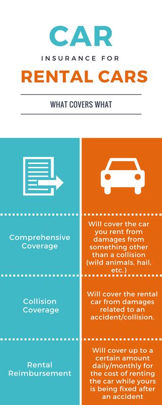 What does accident insurance cover? What if I damage a rental car? Will my insurance cover that? - ZIMMER INSURANCE GROUP