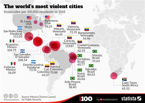 The Most Dangerous Cities In The World — British Essentials