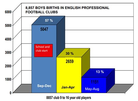 What are the Effects of Age Bias Within English Grassroots ...