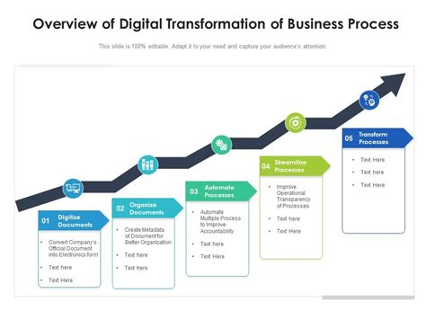 Overview Of Digital Transformation Of Business Process Presentation