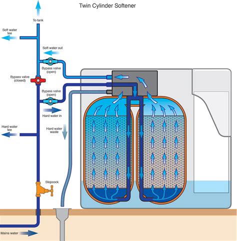 Since 1992, all types plumbing, drain. How It Works - Sunuser