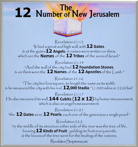 Revelation 20 21 New Jerusalem Conclusion Biblical Interpretation