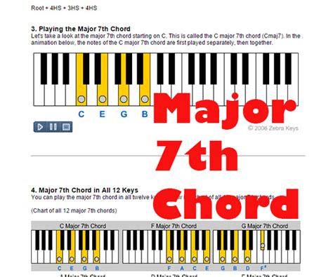 Habla Salud Saludo C Major 7th Chord Piano Melbourne Asombro Naturaleza