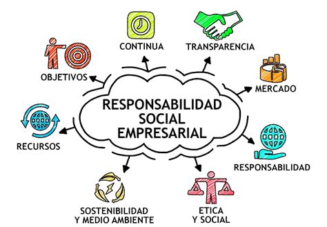5 Beneficios De La Responsabilidad Social Empresarial