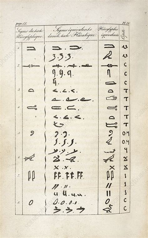 Hieroglyphics Research 1824 Stock Image C0286441 Science Photo