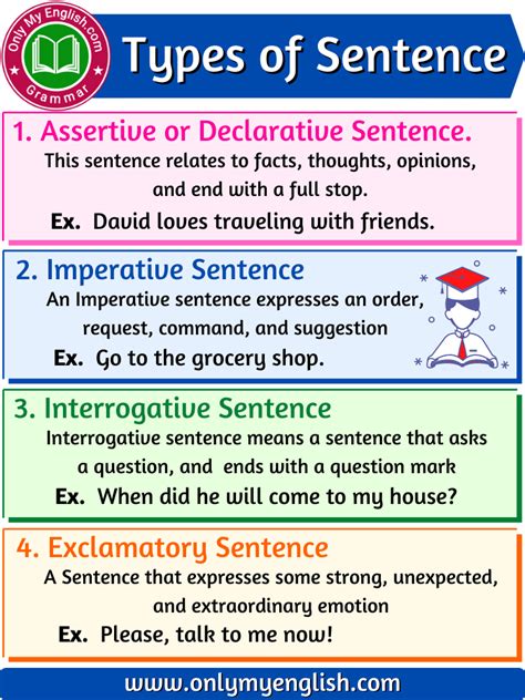Types Of Sentences Artofit