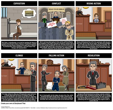 Roseanne s02e01 inherit the wind. Plot Diagram for Inherit the Wind Storyboard by kristy ...