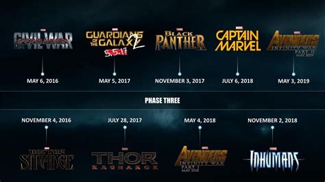 Marvel Movies Timeline Phase 5