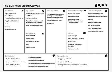 Komponen Terpenting Dalam Business Model Canvas