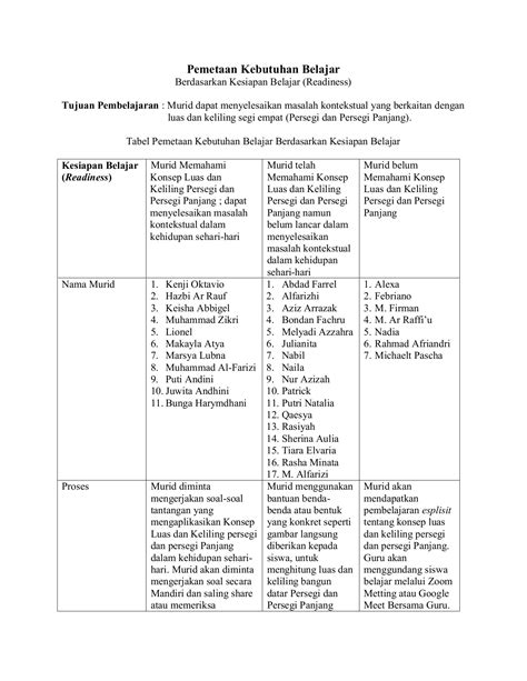 Penerapan Pembelajaran Kontekstual Keunggulan Dan Kelemahan Vrogue