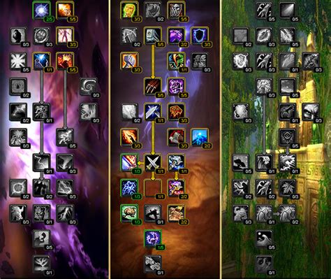 BATA: Wow paladin vergelter guide 3.3.5