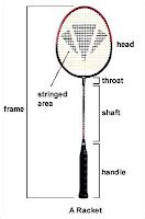Cara Memilih Raket Yang Baik Olahraga
