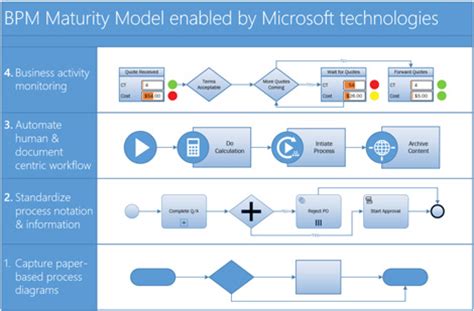 Team Flow Chart and Diagram Maker, Visio Professional