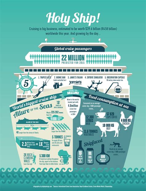 Infographic Round Up Everything You Didnt Know About Cruise Ships