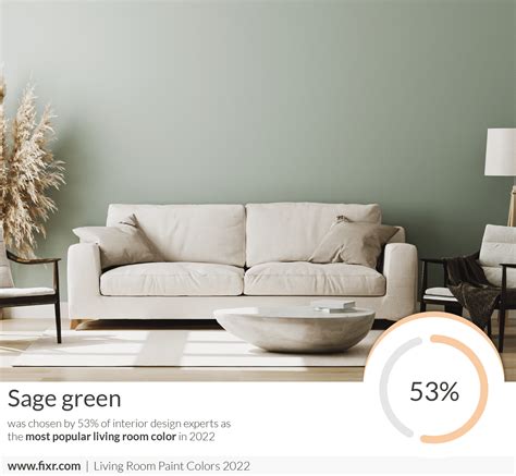 Best Paint Colors For Living Room 2022