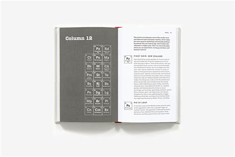 The Periodic Table Of Wine Hardcover Abrams