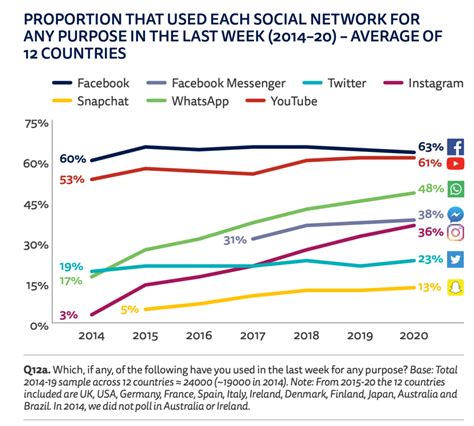 5 Graphs That Will Impact Your Digital Strategy Reuters Digital News