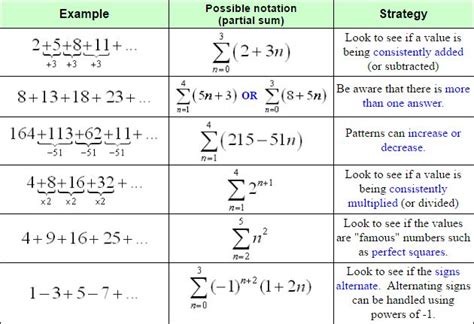 Sigma Notation And Sum Formulas