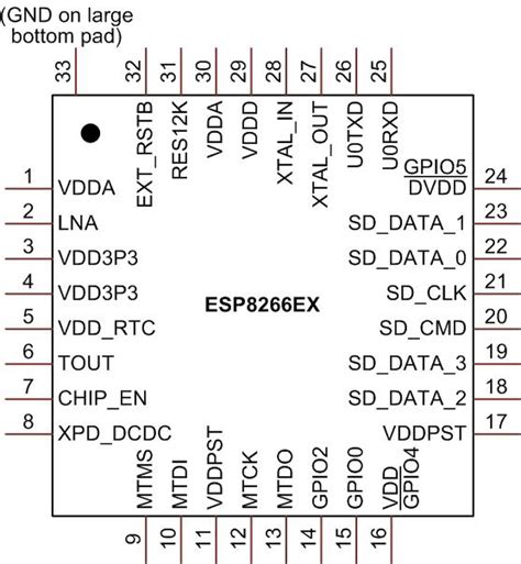 41j Blog Blog Archive Esp8266 Notes 41j Blog