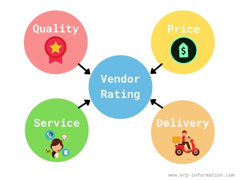 What is Vendor Rating - 8 techniques for supplier evaluation