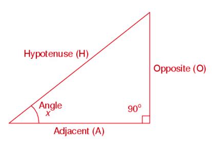 Anyway, let's take a look at this triangle. Right Angle Formula | Half-Angle, Double Angle, Multiple ...