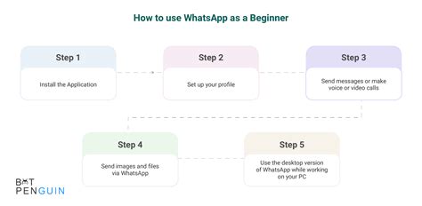 How To Use Whatsapp A Step By Step Beginners Guide
