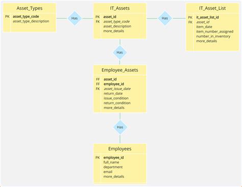 Make An Er Diagram For Banking System And Databases