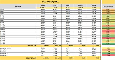 Excel I In Otomatik Fiyat Kar La T Rma Ablonu