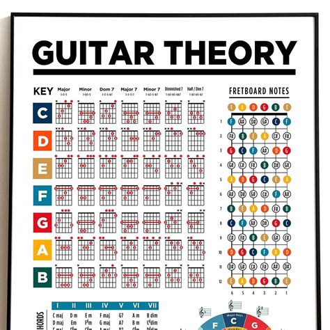 Music Guitar Theory This Poster Is A Tool That Will Help You