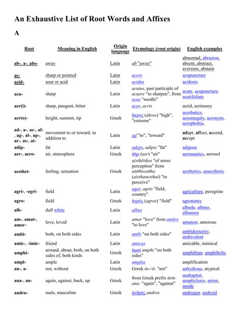 An Exhaustive List Of Root Words And Affixes