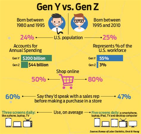 Geny Ongoing Information And Trends A Weblog