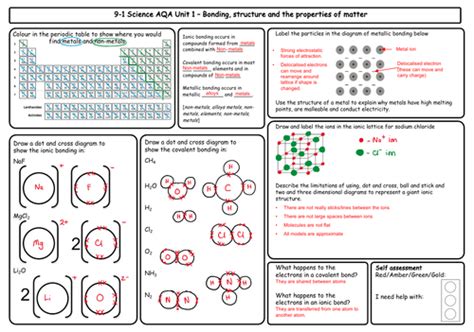 Aqa Chemistry Revision Matsgrids Foundation Unit 1 And 2 Atomic