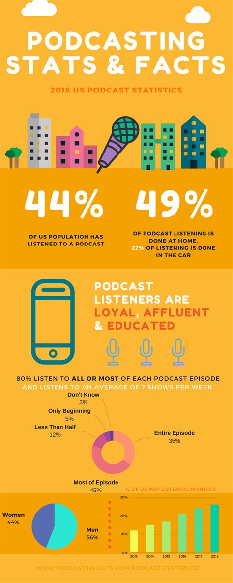 2018-Podcast-Stats-infographic | J.W. Morton & Associates