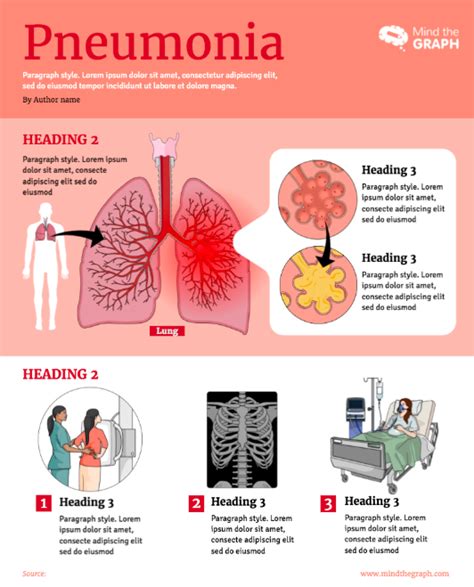 Pneumonia Infographic Template Science Communication On Its Best
