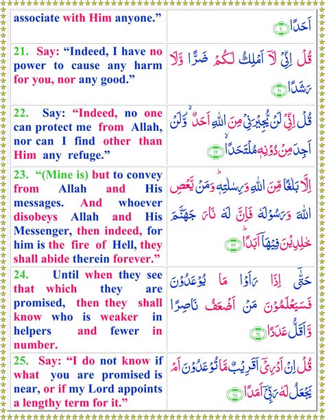 Read Surah Al Jin With English Translation Quran O Sunnat