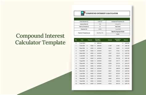 Compound Interest Calculator Template Excel Google Sheets Template Net