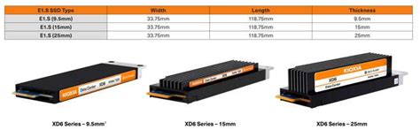 Kioxia Xd7p Series Edsff E1s Nvme Ssds Up To 77tb With Ocp Data
