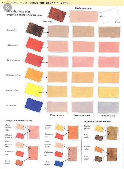 How To Make Skin Tones With Watercolour At How To Make